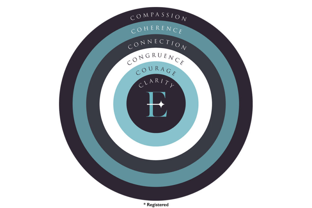 Escentia 6C framework | Escentia Empowering Leaders to Lead with Intention