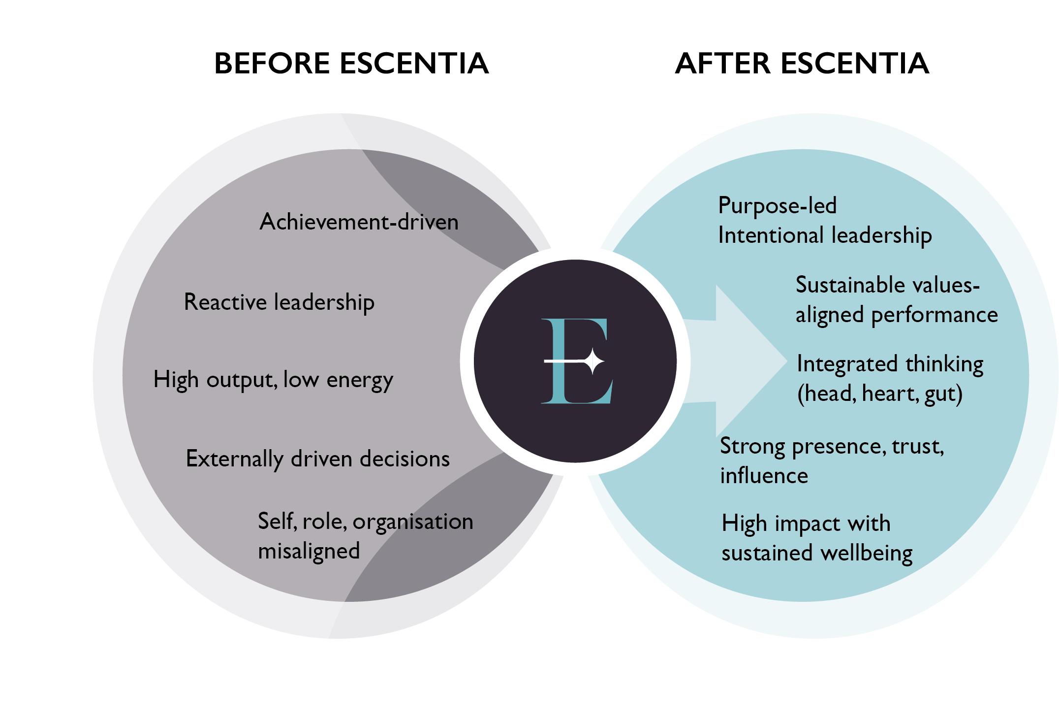 Before-After-Escentia