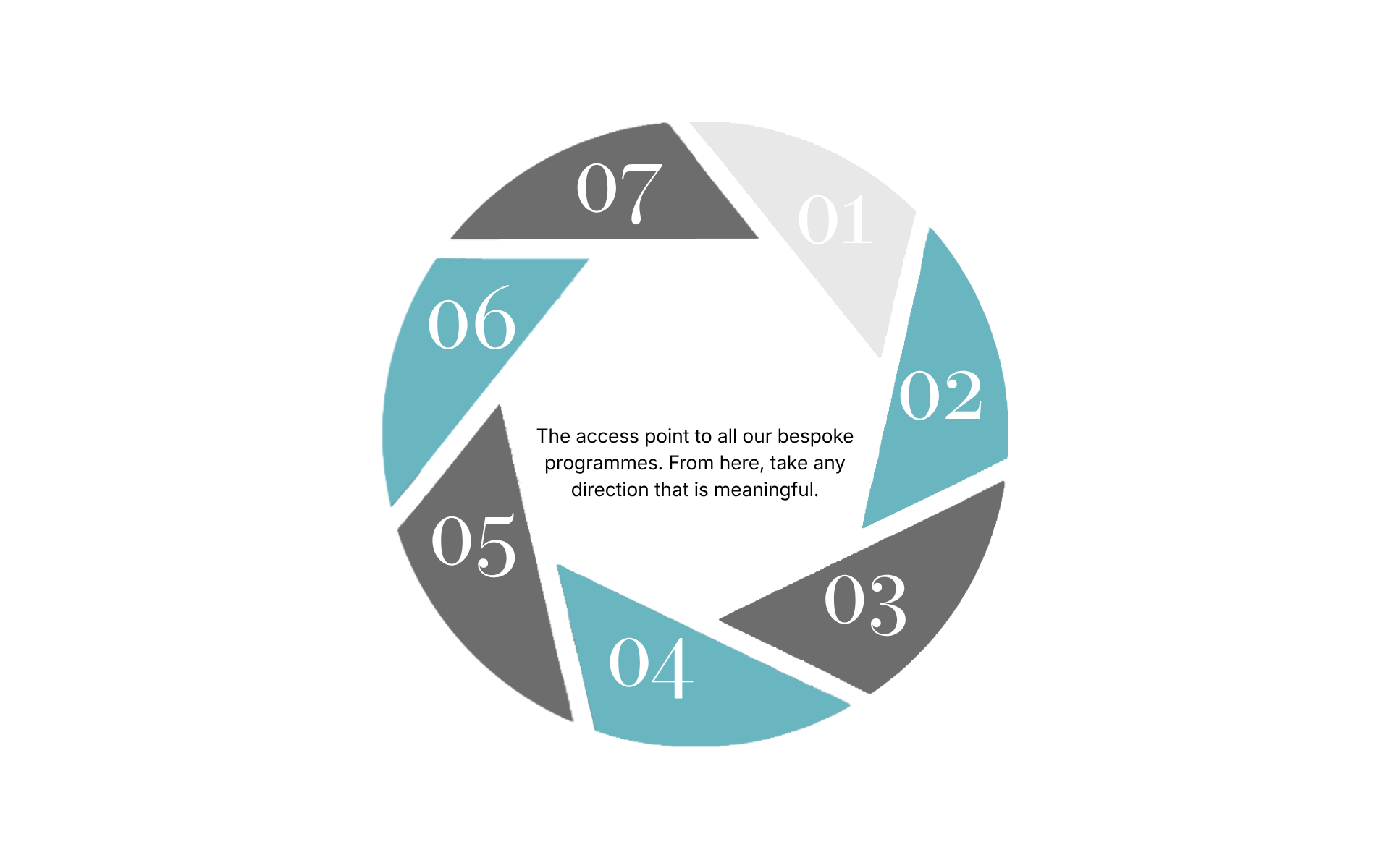 Escentia coloured circle